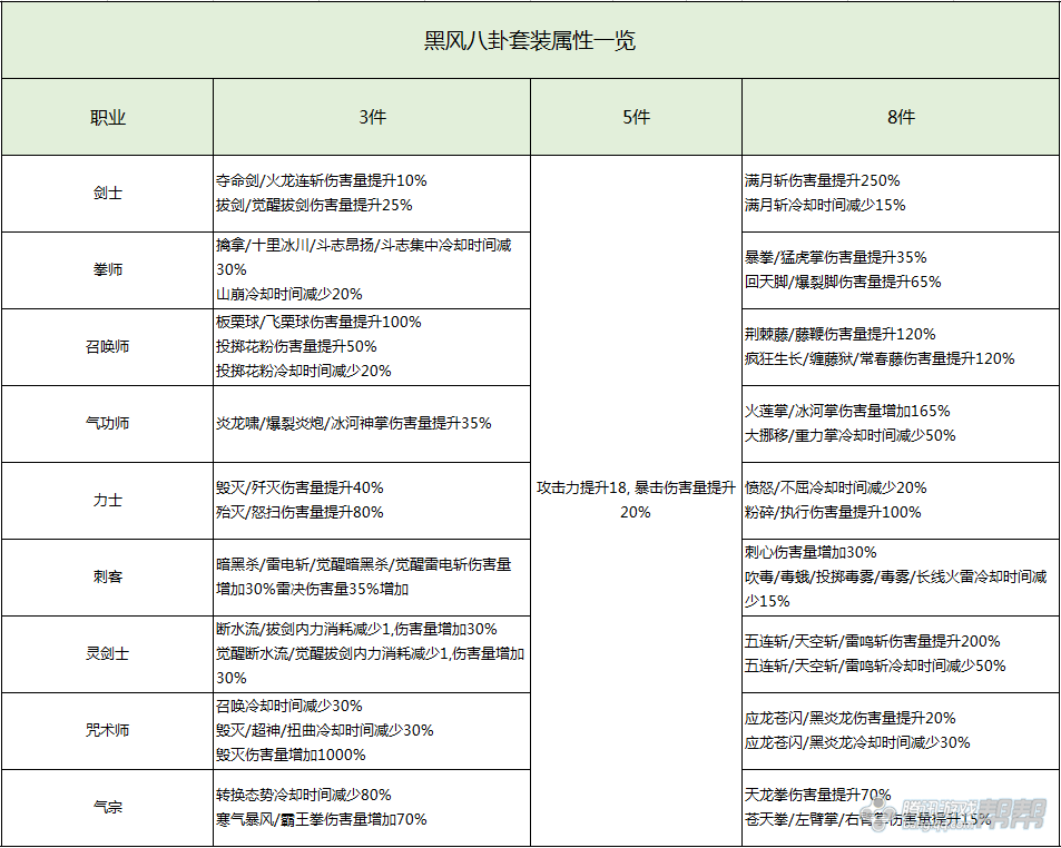 召唤最新黑风八卦属性，深度探索与解析