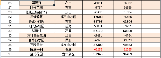 永丰最新二手房出售，市场趋势与购房指南