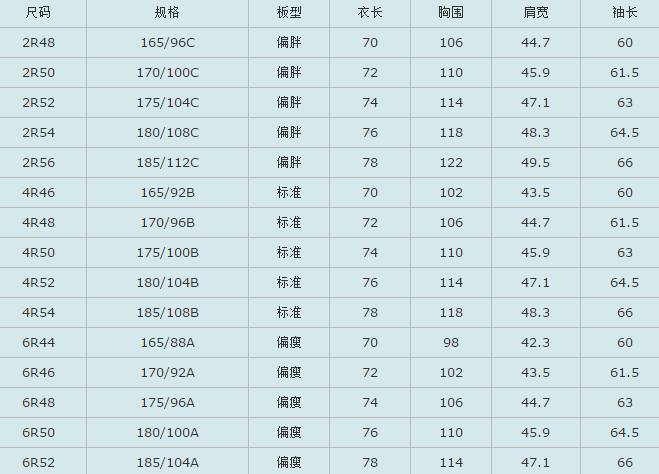 简报 第145页