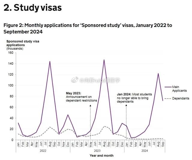 英国留学生最新状况概览