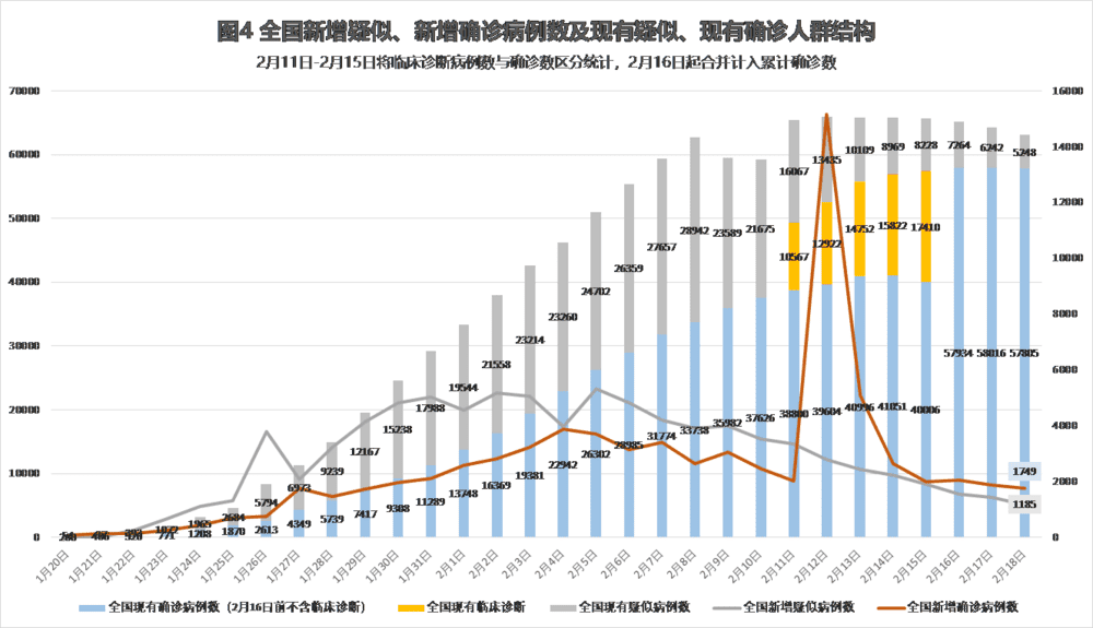 中国最新疫情今天数据报告