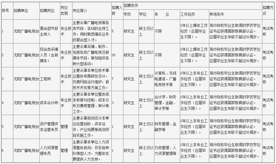 沈阳最新工作招聘信息概览