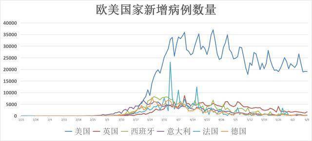 美国疫情最新病毒消息深度解析