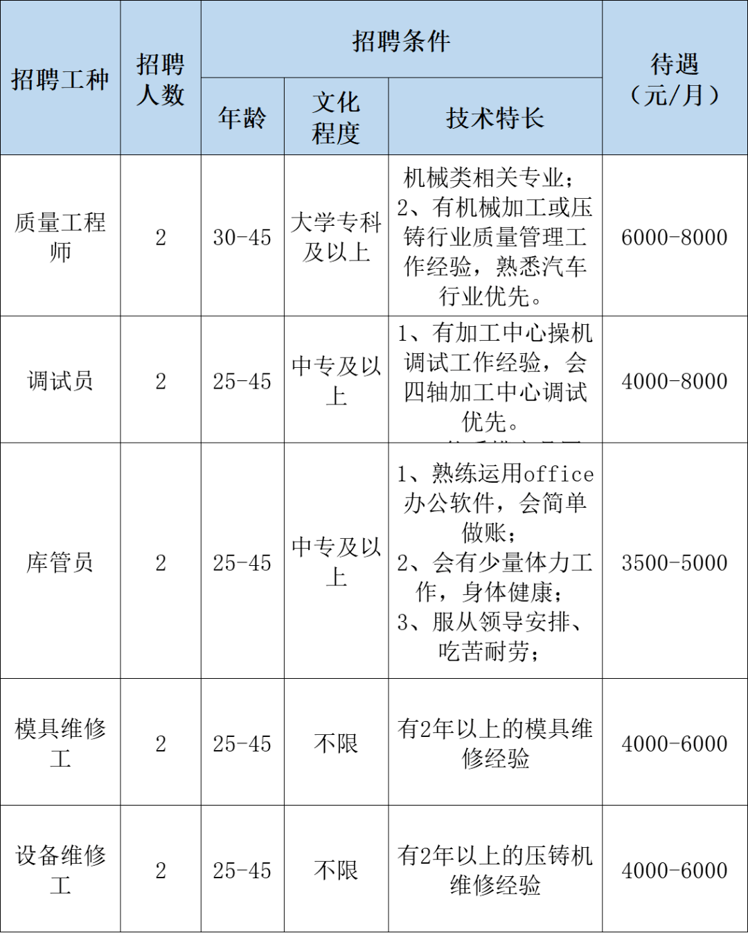 郫筒地区最新消息概览