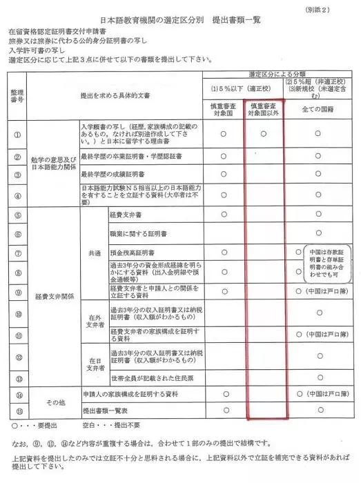 最新日本签证照片要求及其影响