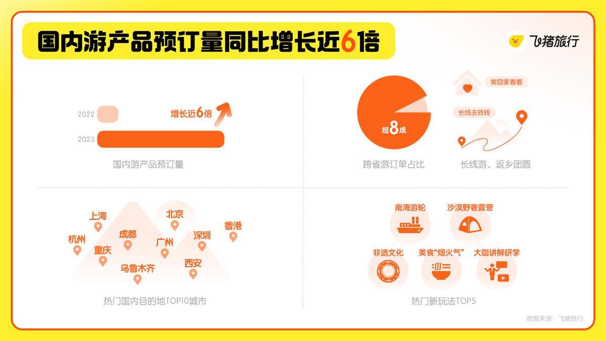 飞猪最新政策，重塑旅游行业的里程碑