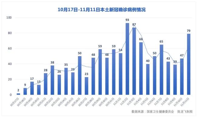 云南疫情最新数据报告（9月版）