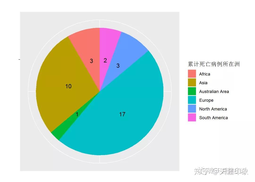 最新分析各国新冠疫情