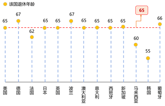 延迟退休最新官宣消息，社会变革下的应对策略与实施路径