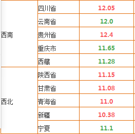 今日全国猪价最新价格分析