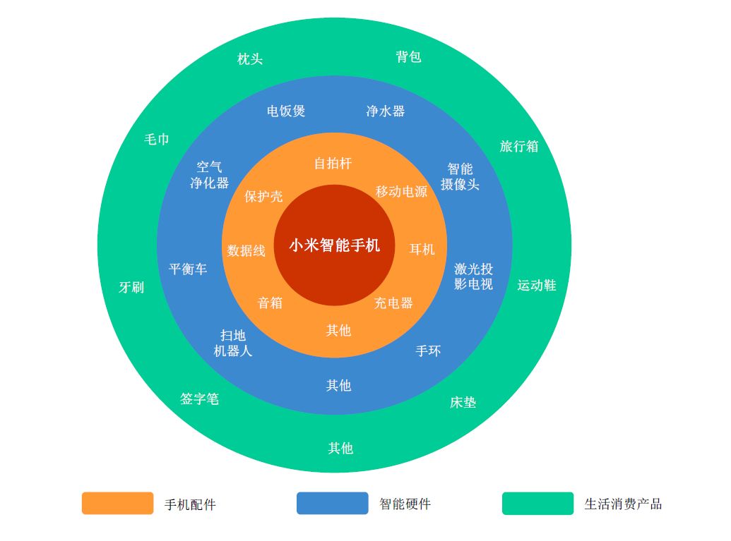 小米基金最新消息全面解读