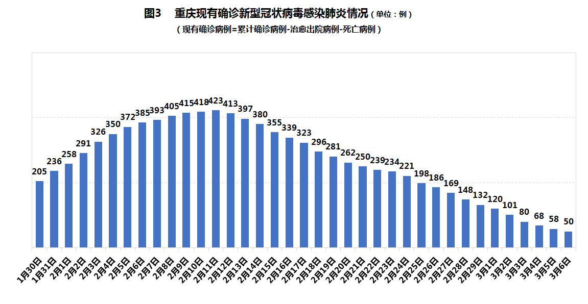 重庆市疫情最新动态分析