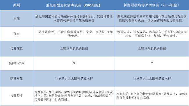 国内新冠疫苗最新信息概述