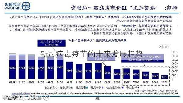 新冠最新官方疫苗的进展与解析