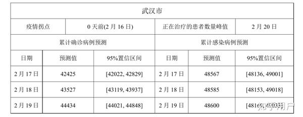 武汊疫情最新情况报告