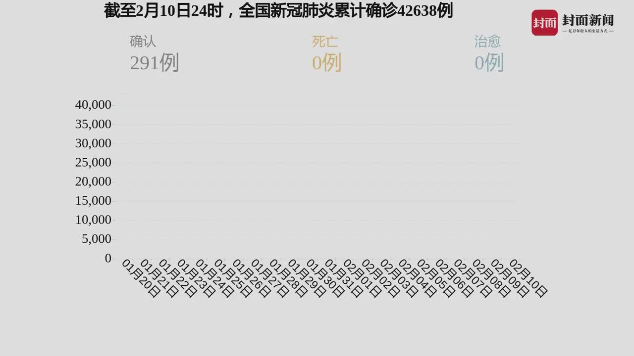 最新中国新冠疫情概况及其应对策略