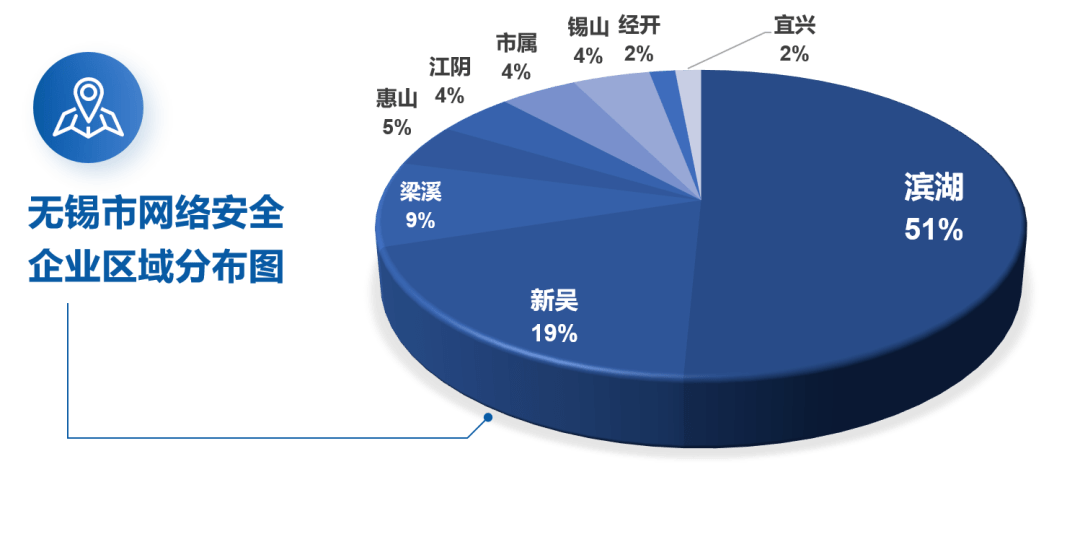 最新网络安全产业发展概览