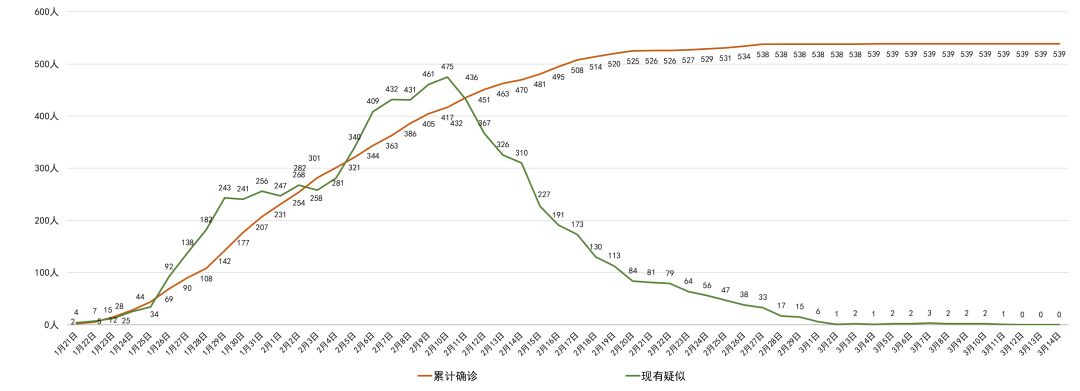 疫情好转的最新消息，曙光初现，希望照亮未来