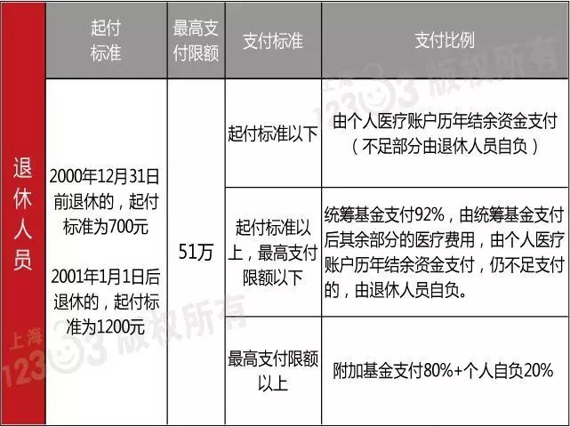 医保新规定2018年最新解读