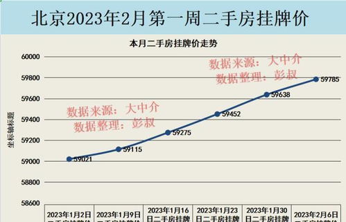 揭秘2019年北京最新房价走势与趋势分析