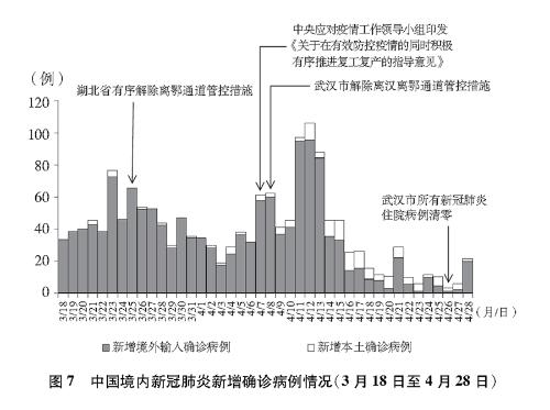 中国疫情最新情况，持续稳定，积极应对新的挑战