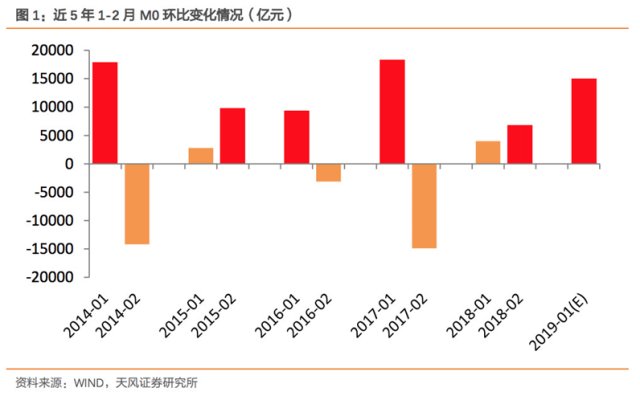 中行存款利息2019最新利率，了解、分析与展望