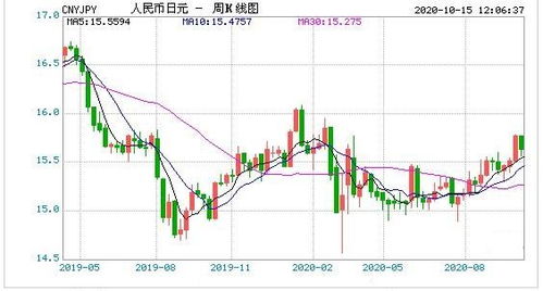 港币汇率人民币最新动态分析