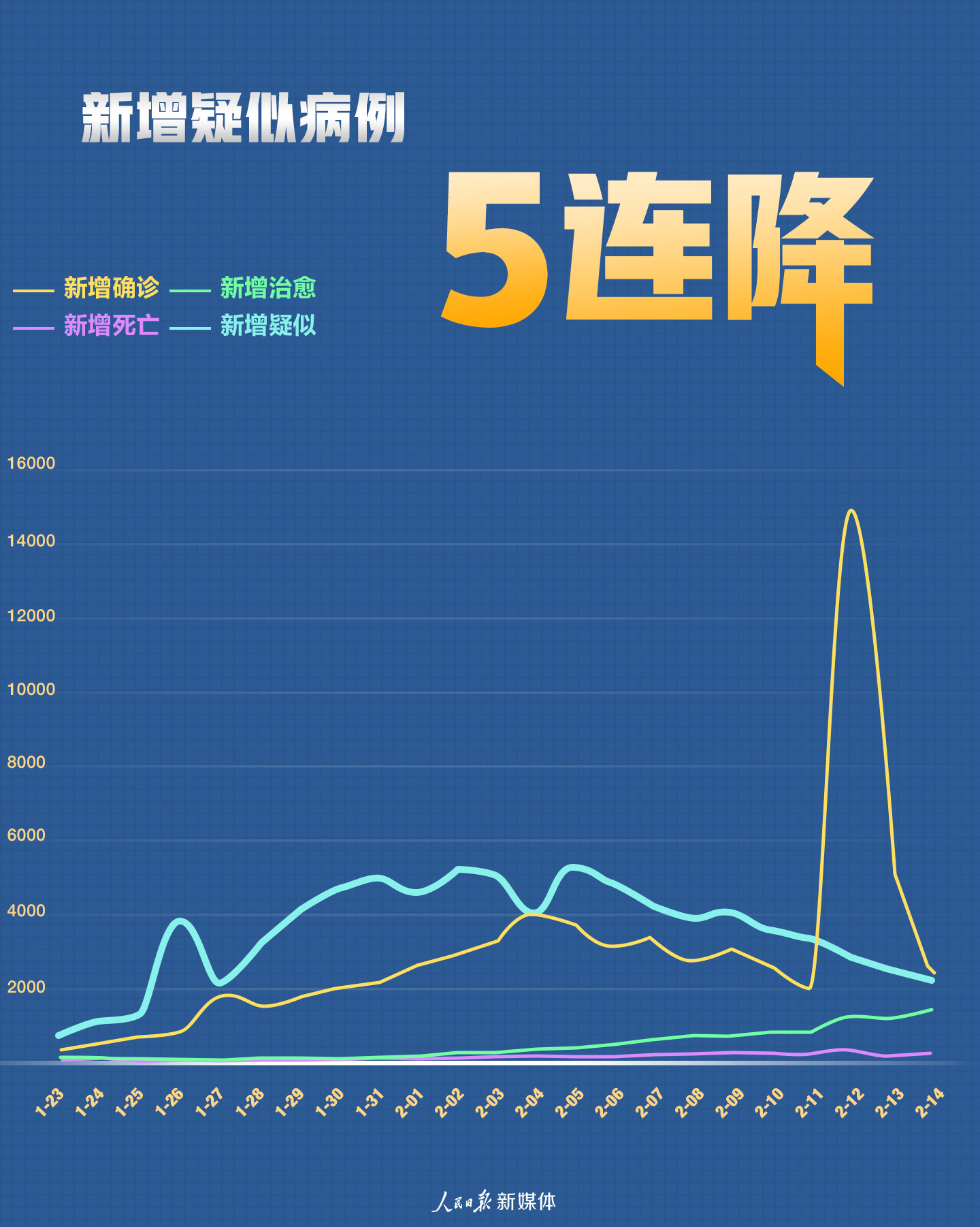 最新中国确诊疫情图，揭示疫情现状与防控进展