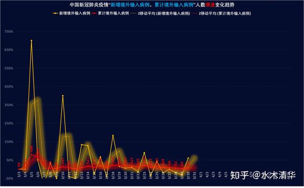 中美疫情对比数据最新分析