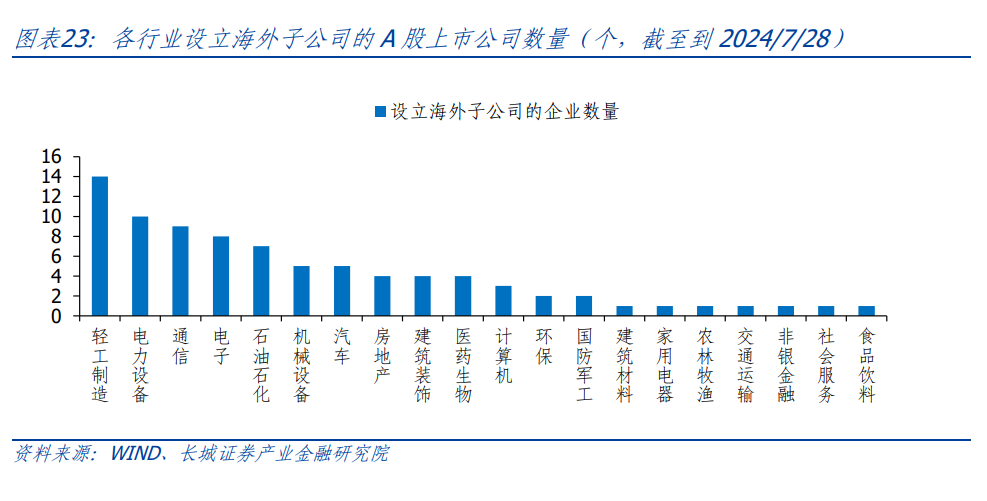 美国大选最新调整消息，走向与影响分析