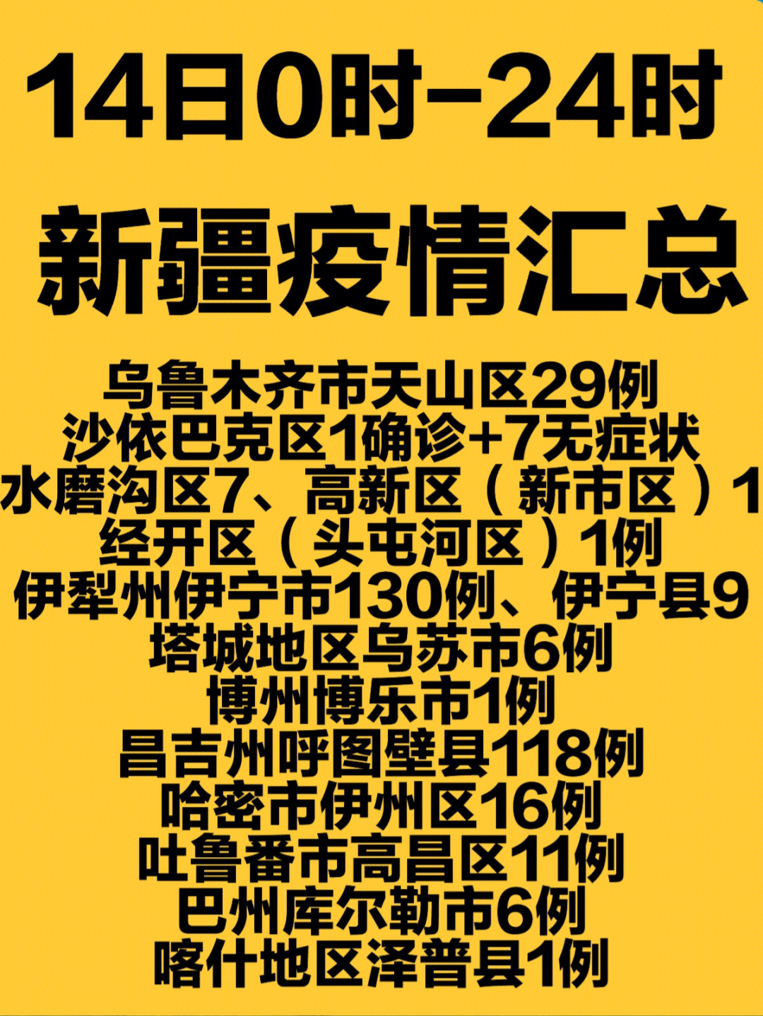 新疆最新新冠疫情实时动态分析