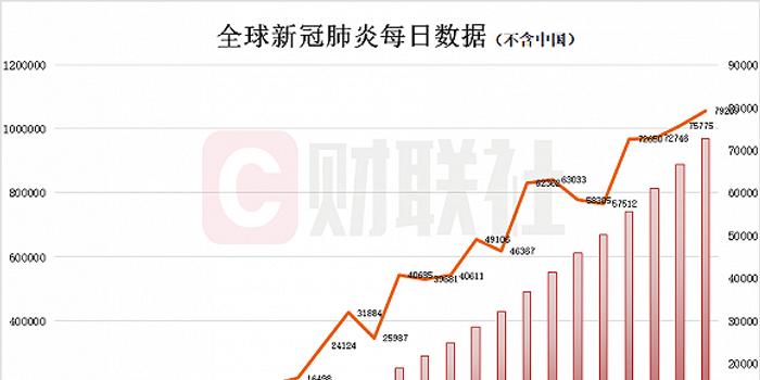 广东最新疫情情况概览