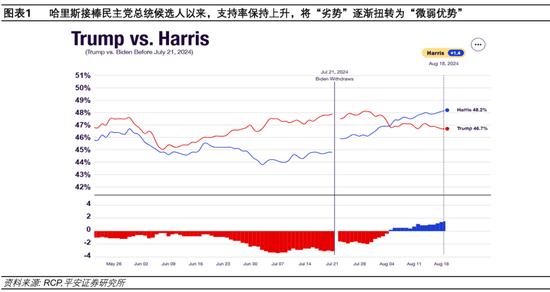 摇摆州最新支持率，揭示未来选举走向的关键信号