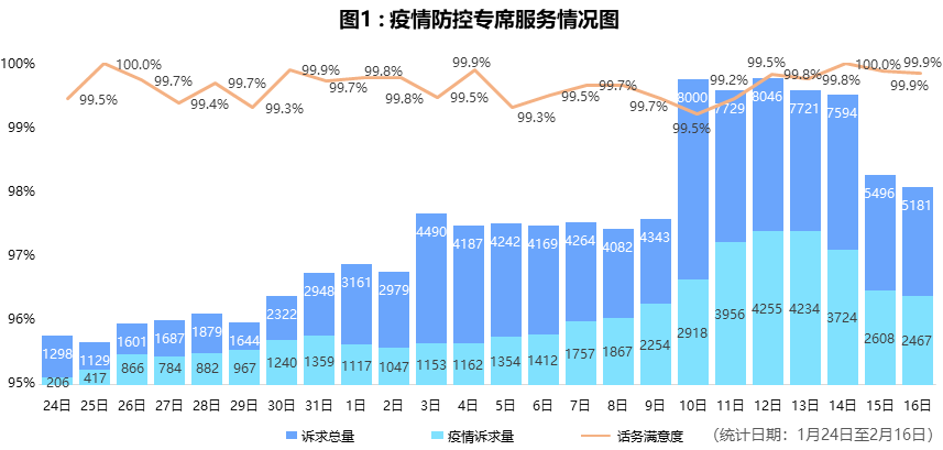 印度新冠肺炎最新数据报告及分析