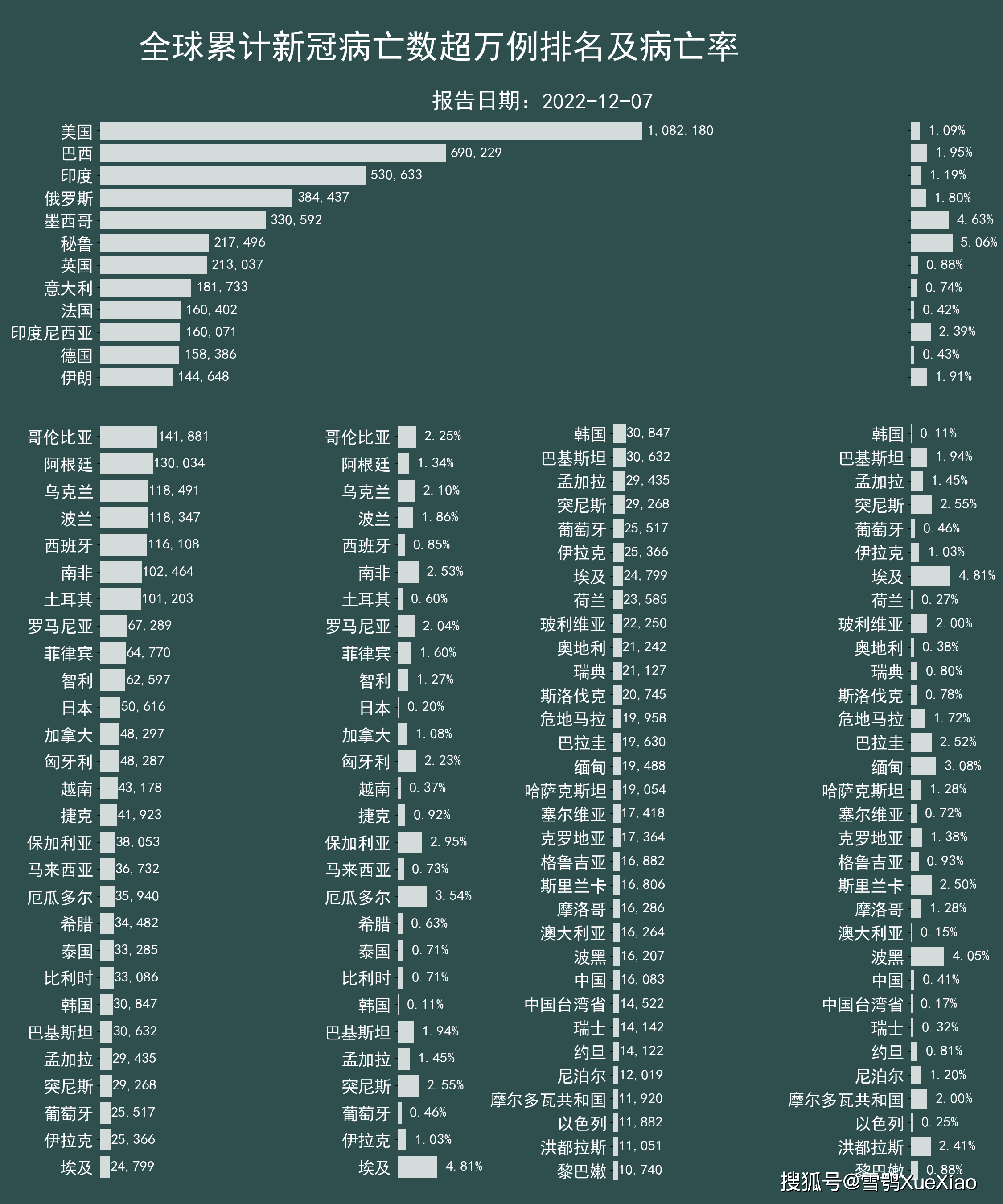 各国新冠肺炎最新统计报告