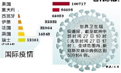 美国新肺炎的最新数据概览