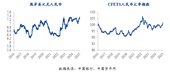 人民币外汇最新走势分析