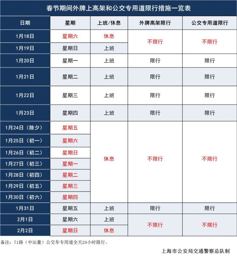 上海高架最新限行规定，解析与影响