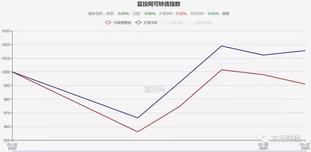 最新发行转债，企业筹资的新宠与投资者的机遇