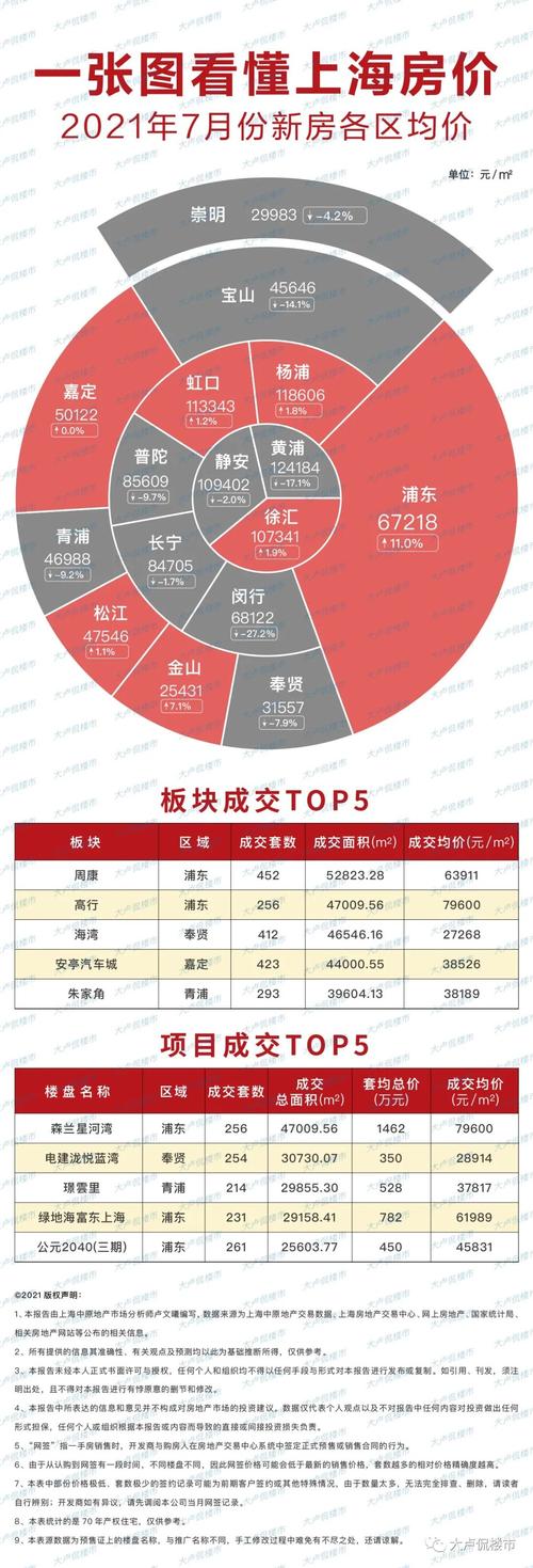 经开区房价最新动态，市场走势与影响因素分析