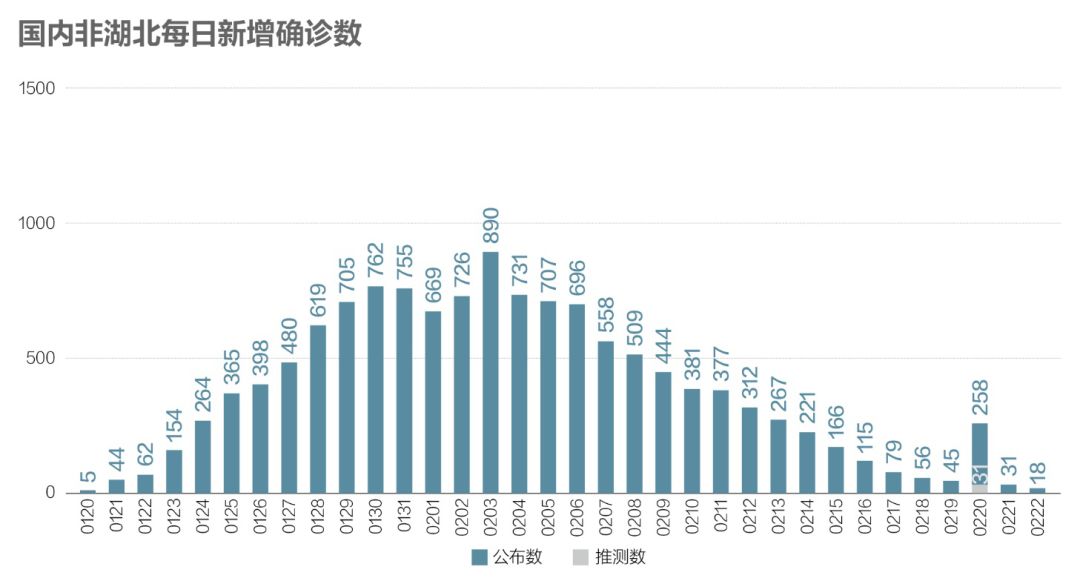 新冠疫情的最新状况