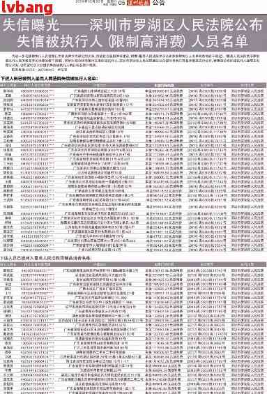 关于失信人员最新政策的深度解读