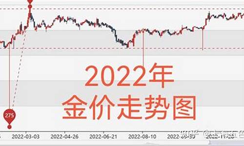 最新金价实时行情今日分析