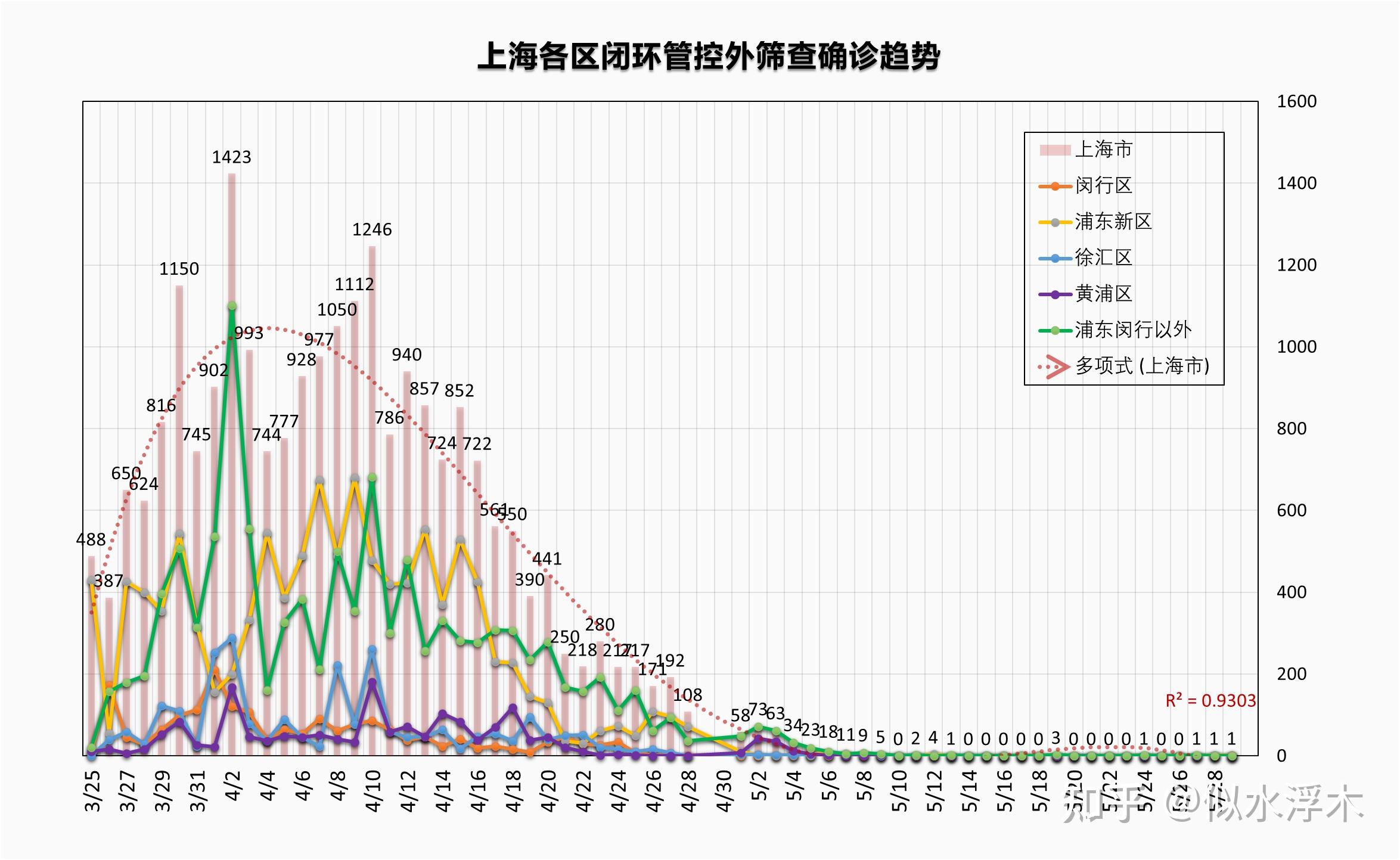 上海疫情风险地区最新动态分析