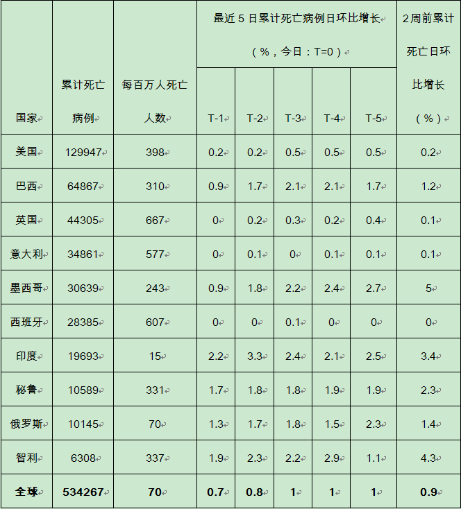 香港疫情最新动态，持续观察与应对的挑战（截至9月29日）