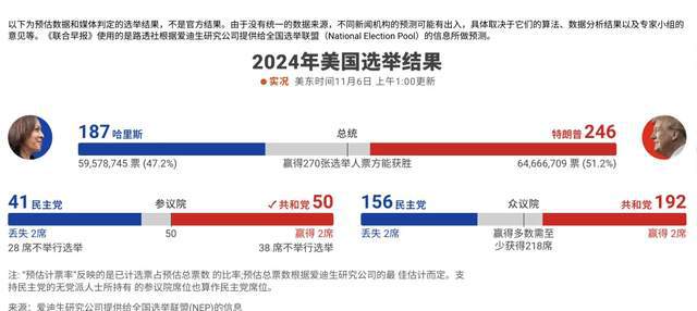 美国大选最新快讯消息全面解析