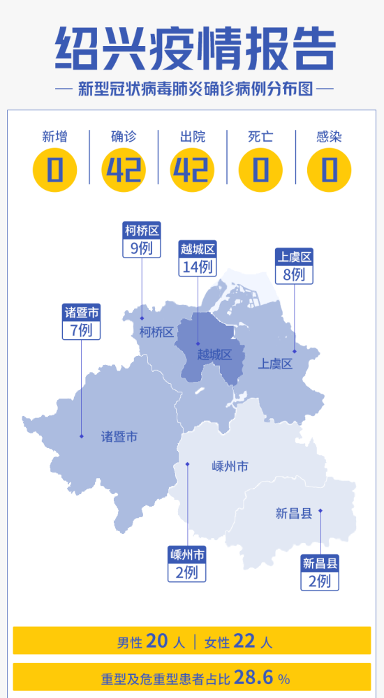 浙江新增确诊病例的最新动态