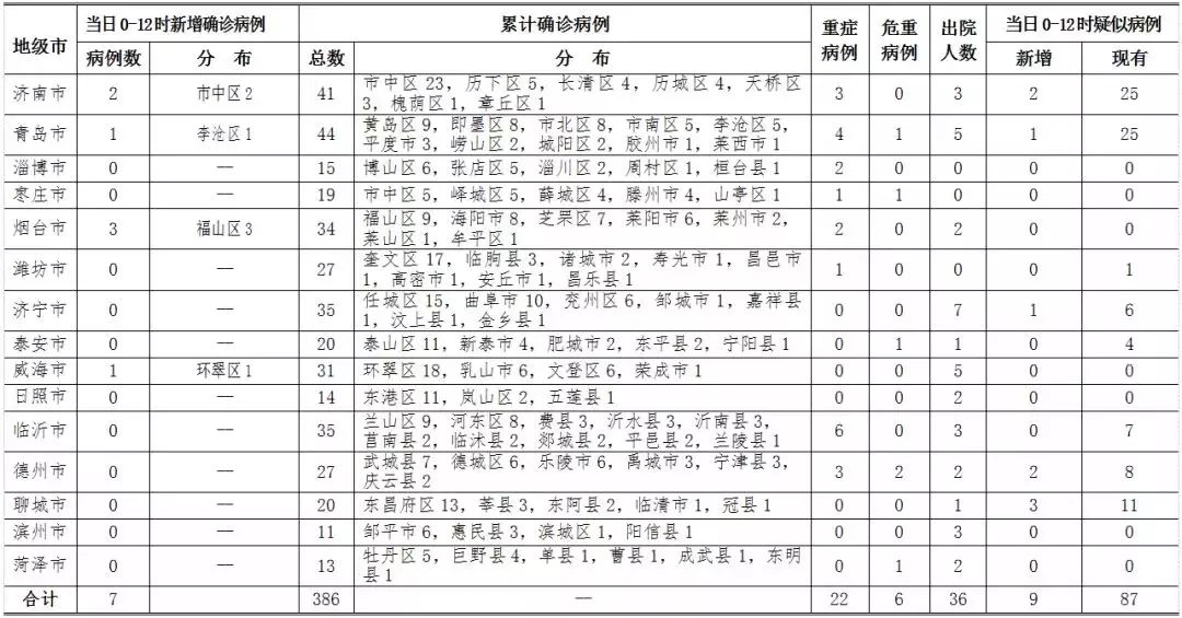 山东最新疫情情况分析