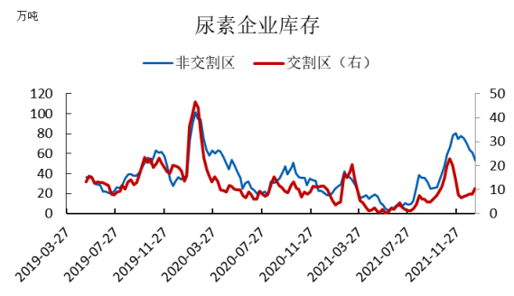 期货尿素最新消息，市场走势分析与展望