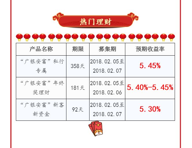 最新事件下的各大银行理财动态分析